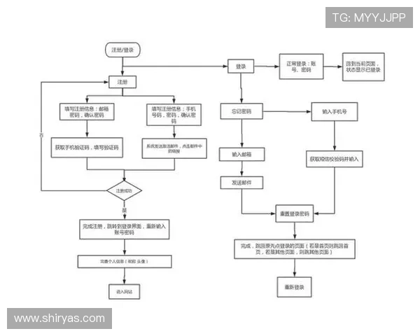 ag厅官网会员登录常见问题答疑解惑,帮助用户顺利完成登录全过程 ag厅官网会员登录常见问题答疑解惑,帮助用户顺利完成登录全过程