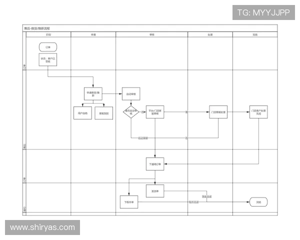 K8游艺电玩常见问题解答与客服支持服务全流程介绍 K8游艺电玩常见问题解答与客服支持服务全流程介绍